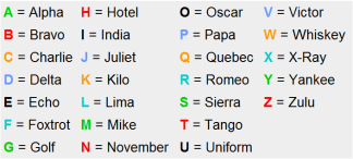 NATO Phonetic Alphabet ~ 